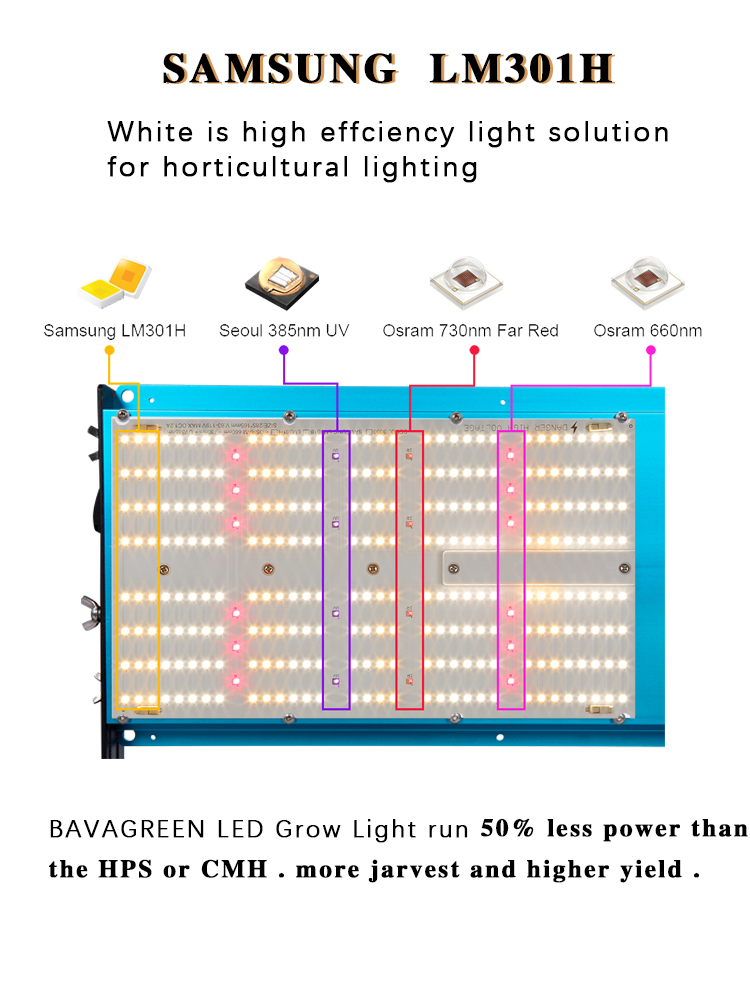 Спектр CETL ультрафиолетовой фермы доски 720w садоводства LM301H Кванта инфракрасн вертикальной полный