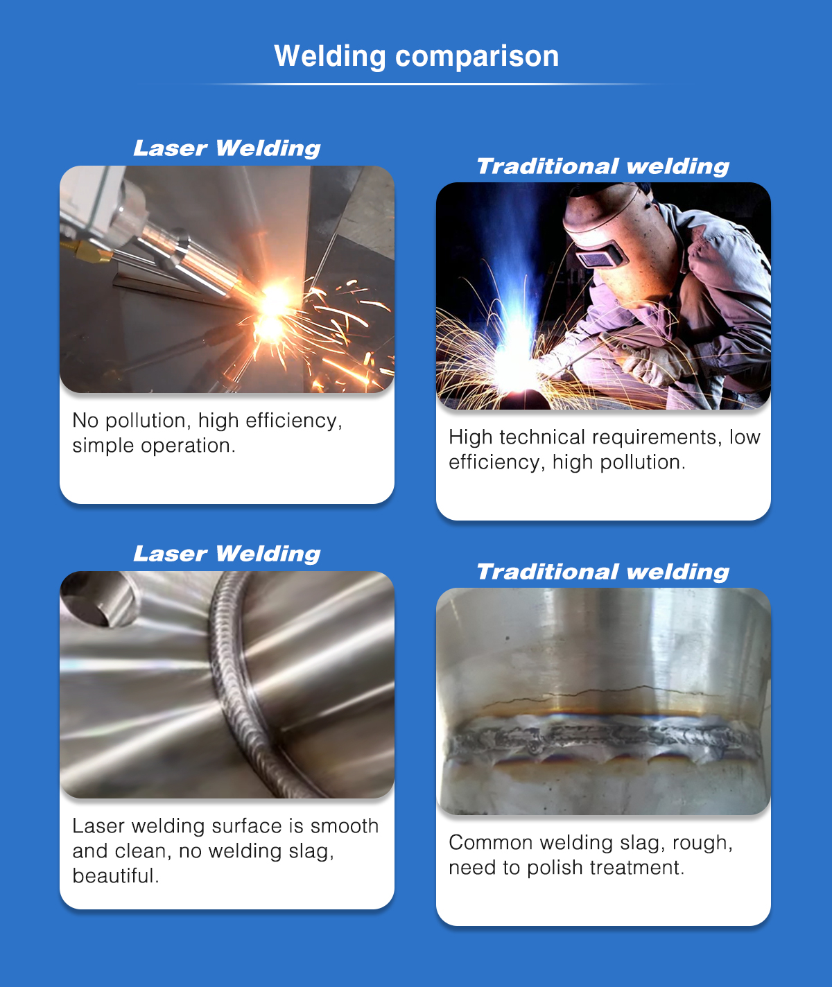 Fiber 5 in 1 1500w 2000w Handheld Metal Laser Cutter Welder Welding for Steel Metal Stainless Aluminum