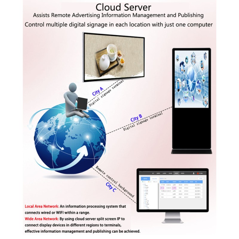 40 Inch Android 9.0 Multifunctional Wall Mounted Indoor Digital Signage Interactive Display Screen
