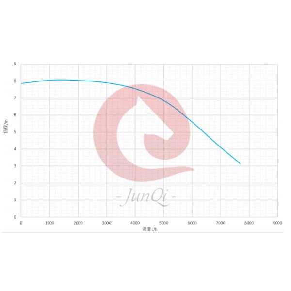 Безщеточная водяная помпа 100L/Min мотора DC JP200 для гибридный охлаждать управления мотора автобуса