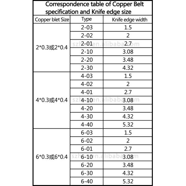 Компоненты железостальных изделий для прессовой машины с медными полосками