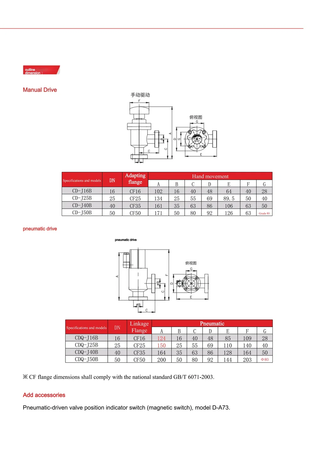 CF Series Ultra-High Vacuum Baffle Valve