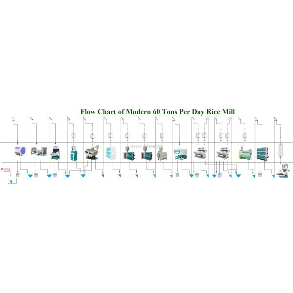 СТР MCHJ60-1 60 тонн коммерческий такаяма рисополировщик автоматический рисовой завод для 1