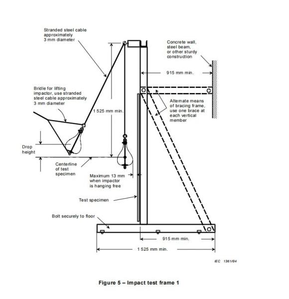 CUALIFICACIÓN DE SEGURIDAD DE MÓDULOS FOTOVOLTAICOS (FV), IEC 61730-2