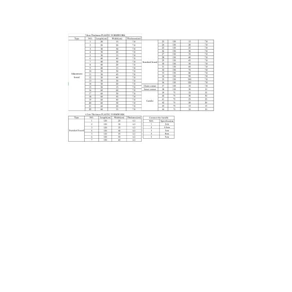 Reusable ABS PP Concrete Formwork with Customizable Dimensions and High Corrosion Resistance for Construction Molds