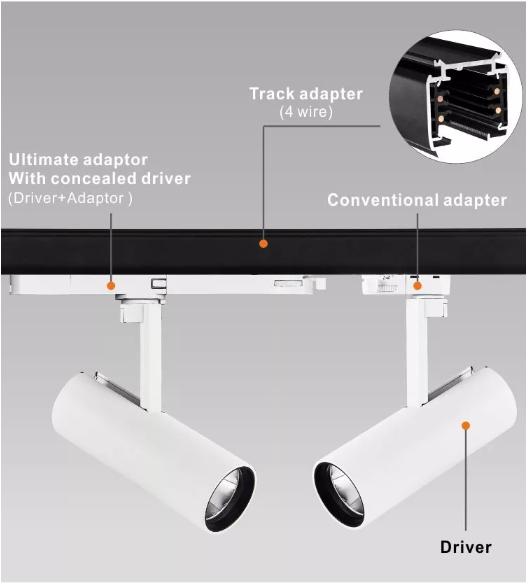 Adjustable Linear Magnetic Track 18wled Track Lights with 6000K Color Temperature CCT