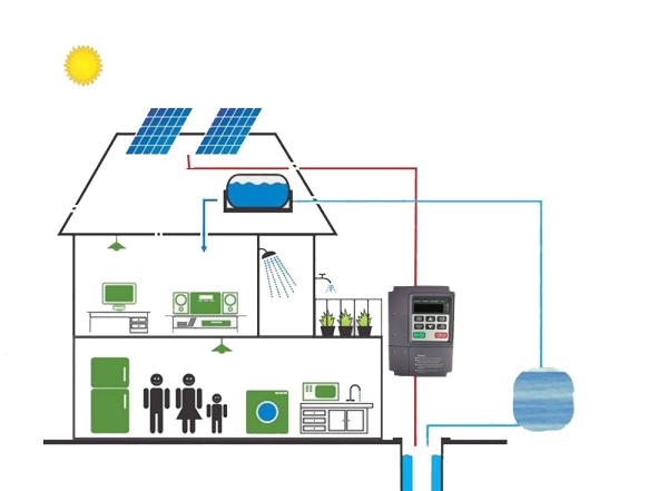 15KW Solar Agricultural Water Pumping System , Solar Powered Sprinkler Irrigation System