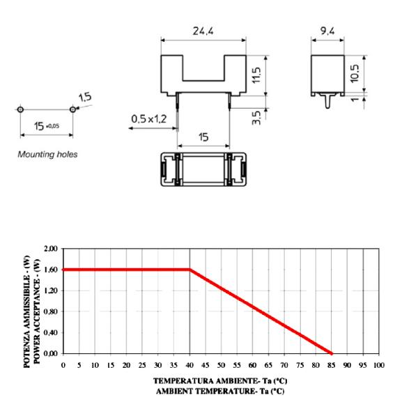 плавкая часть предохранителя PCB 5.2x20mm патрона предохранителя зеленого цвета 1.6W 10A с крышкой