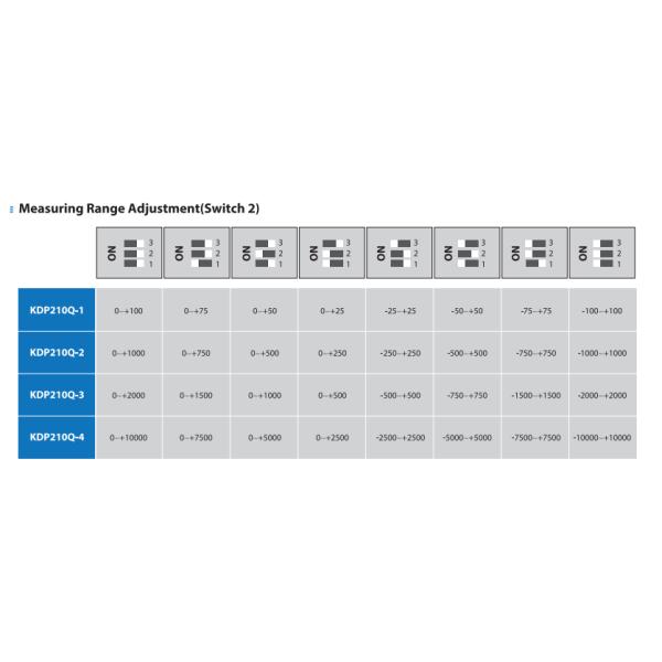 KDP210Q RS485 LCD дисплей Дифференциальный передатчик давления для чистой комнаты