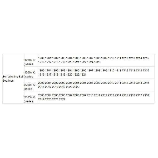 1200 1300 2200 2303 Aligning Roller Ball Bearing Load Direction Radial Bearing P0 P6 P5