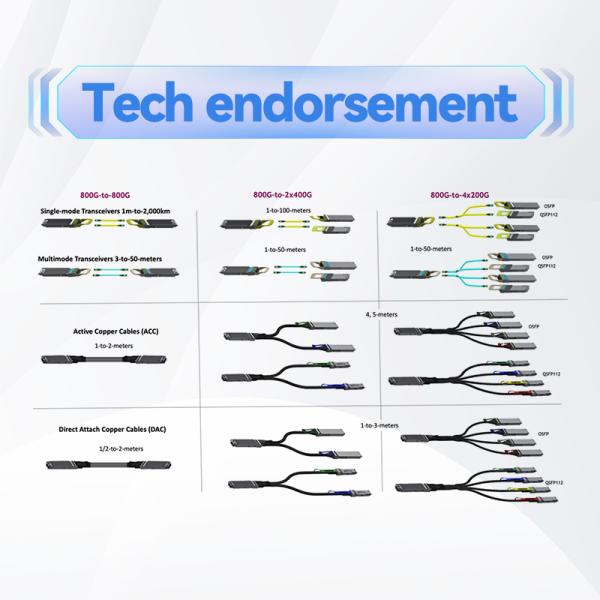 NVIDIA MFS1S00-H015V 200Gb/s Cable óptico activo QSFP56 - 15m AOC de alcance extendido para HDR InfiniBand y 200GbE