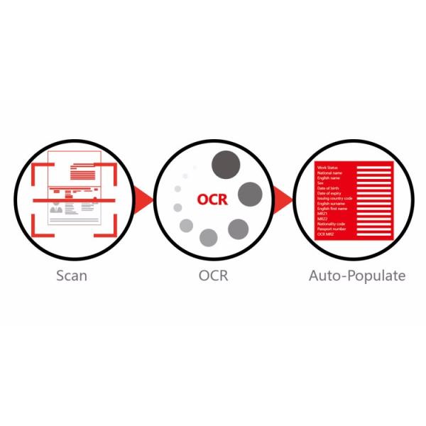 1 Вторая скорость обработки OCR Чип-чип-читер для ID-карты для быстрого сканирования Сканер паспорта