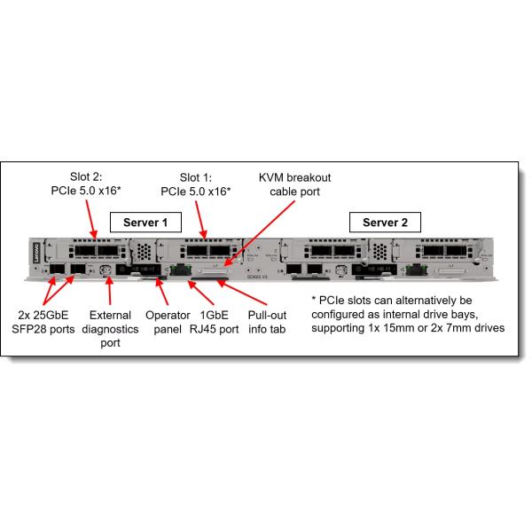 SD665 V3 Нептун DWC Сервер следующего поколения Высокопроизводительный сервер On Generation Платформа прямого охлаждения водой