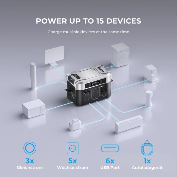OUKITEL 19KWh Powerstation LiFePO4 Battery Bank Mobile Portable Power Station 2200W 4000W Solar Generator for Home Power Supply