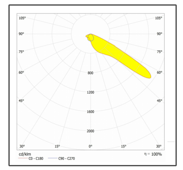 250 в 1 высокая яркость водонепроницаемый алюминий 400w 500w 800w 1000w светодиодный прожектор стадионное освещение ЛЕНС