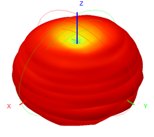 IP67 5G Fiberglass Outdoor Omnidirectional Antenna 3700-4200MHz 3dBi Gain 16x100mm