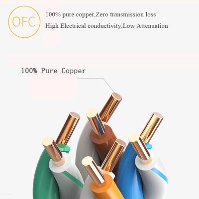 cabo da rede de 1000ft CAT5 CAT6 UTP com 8 condutores