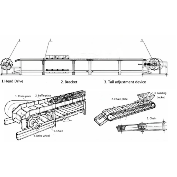 Modular Chain Plate Conveyor