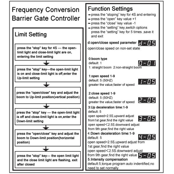 Porta automática da barreira do motor do inversor RS485 com Bi - eixo do cano principal do sentido