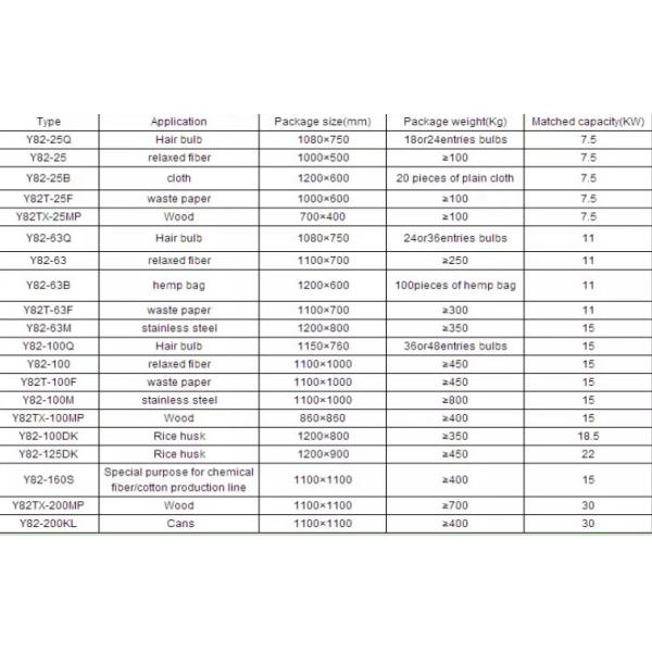 Vertical Baler Vertical Scrap Baler Vertical Waste Baling Machine Press Machine