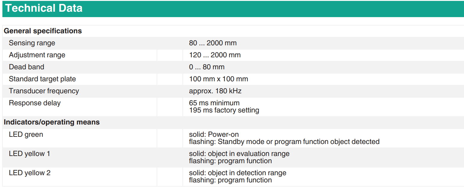 PEPPERL+FUCHS Ultrasonic Sensor UC2000-30GM-IUR2-V15