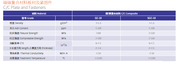 PYROC® Carbon Carbon Composite