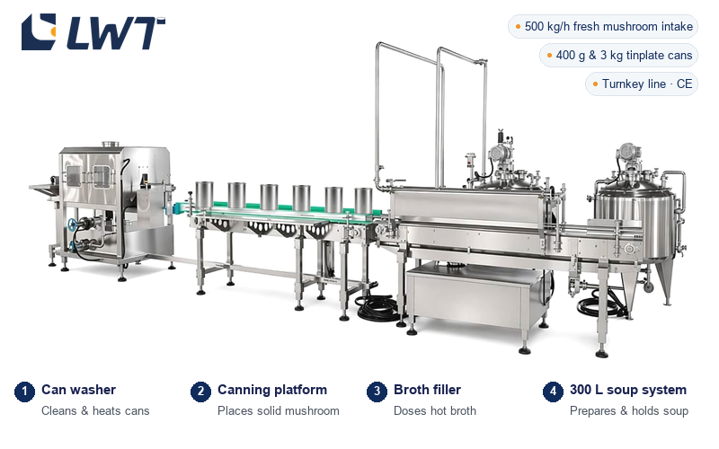 Mushroom Canning Production Line (Full Process Line)| LWT