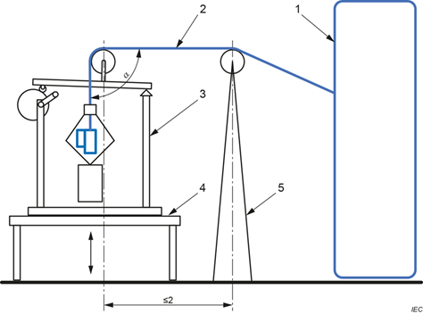 IEC 61851-23 Cable Anchorage Test System EVSE Cable Pull & Torque Test Equipment