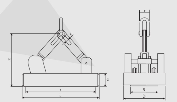 Automatic Permanent Magnetic Lifter 1 ton to 5 ton Operation temperature 80℃