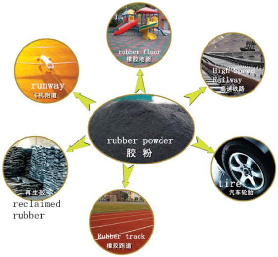 Automatic Production Line Waste Tire Rubber Powder Manufacturing Machine