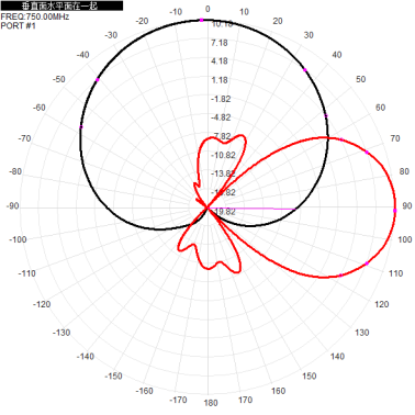 2*N-K 703-803M 700M 800M 10dbi dual-polarization directional antenna for base station antenna 680x280x125mm
