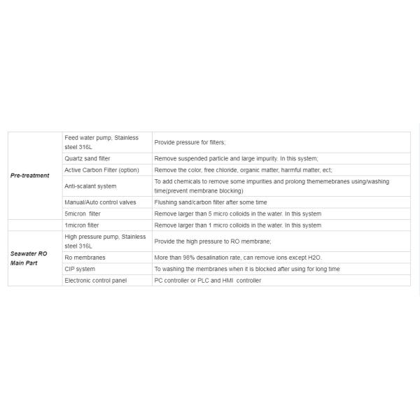 Tow Truck Trailer Car Mobile Water Tretment Mobile Demineralizer Tralier Reverse Osmosis Trailer for Sale