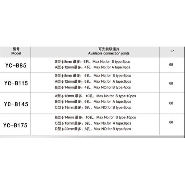 Дя 145мм 175мм Ип68 нержавеющей стали делает распределительную коробку водостойким