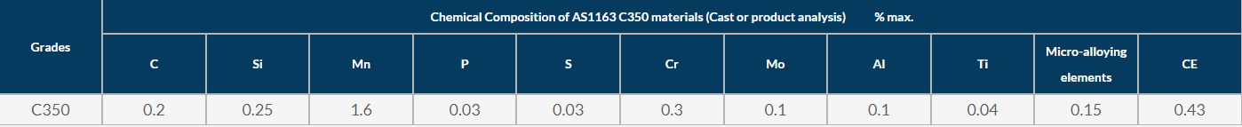 Cold Formed Structural Steel Hollow Sections AS1163 C350 For Structural Purposes