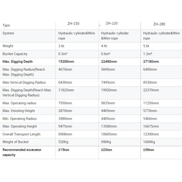 CAT315 Sturdy Excavator Telescopic Boom 25m Long Reach Heavy Duty