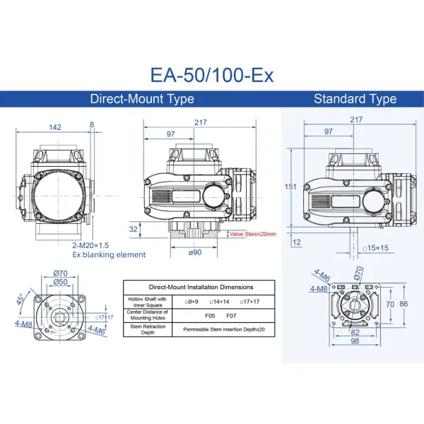 Explosion Proof Electric Actuator ATEX and IECEx Certified, Ex db IIC T6 Gb & Ex tb IIIC T80℃ Db for Hazardous and Flammable Locations