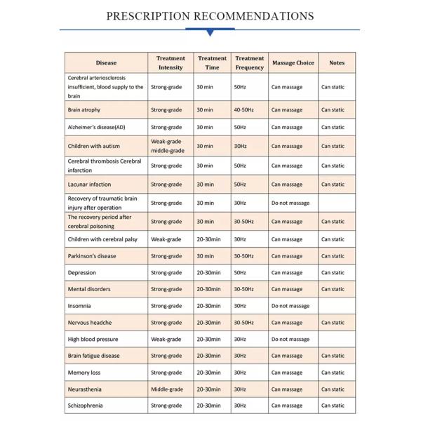 50hz Transcranial Magnetic Stimulation Home Device Single Dual Channel Dual Channel Tms Therapy