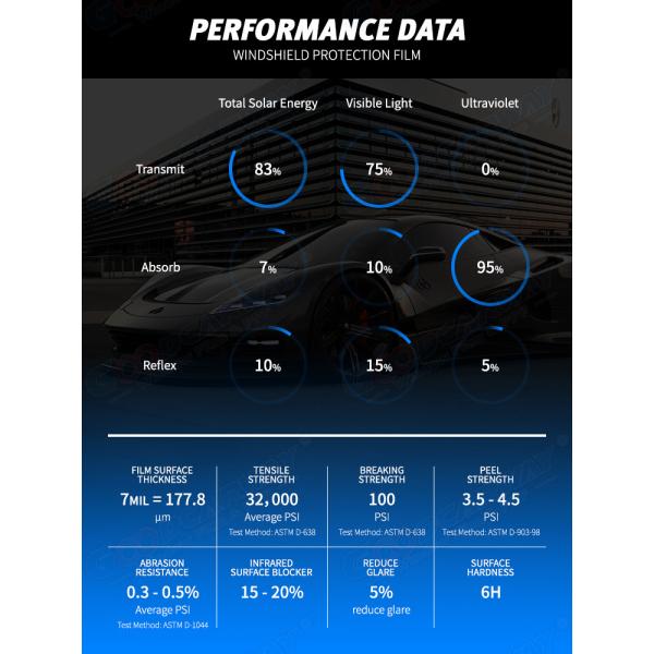 Película protectora de pintura para coche de 7.5 millones con VLT 70%, alto rechazo de IR del 97% y rechazo de UV del 99% para parabrisas
