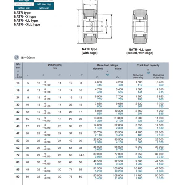NTN  Track Roller Bearing   NATR60X140X53-1PX1-3AS