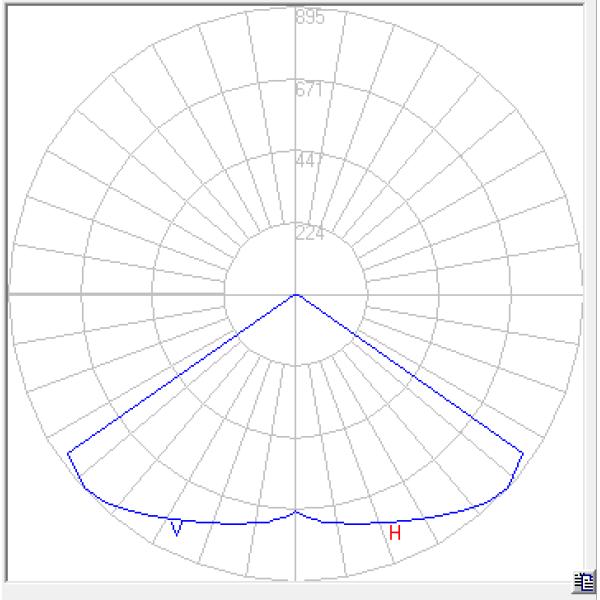 50-100-150-200 watt led high bay light Flat PC Cover 120 Degrees IP66 IP66 Waterproof Rating