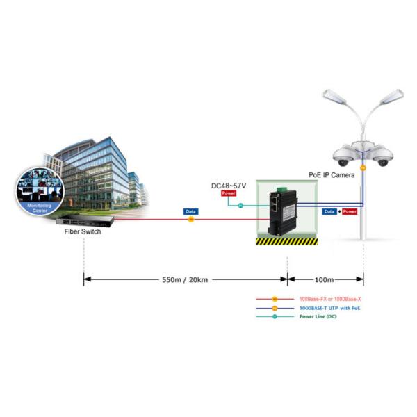 Elink Industrial Fiber Media Converter 1x100M SC + 2x10/100M Ethernet RJ45 90W PoE++ Media Converter