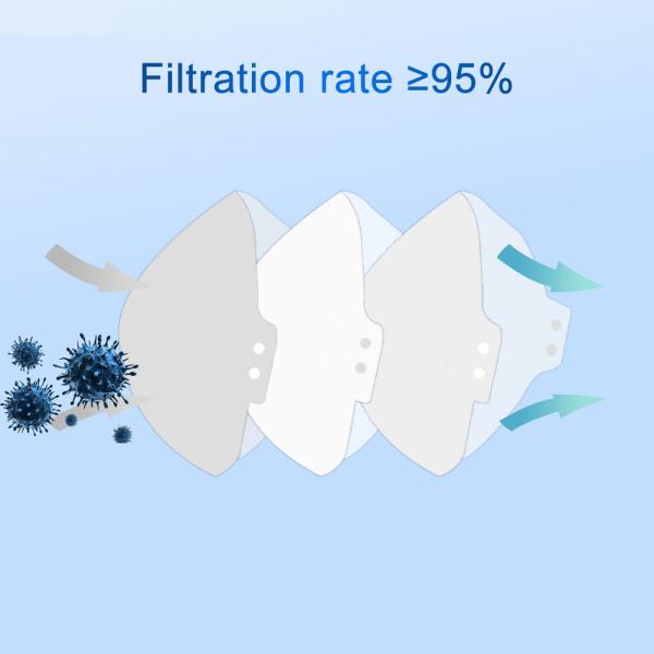 Personal Safety KN95 Face Mask 3 Ply Surgical Medical Respirator Dust Mask