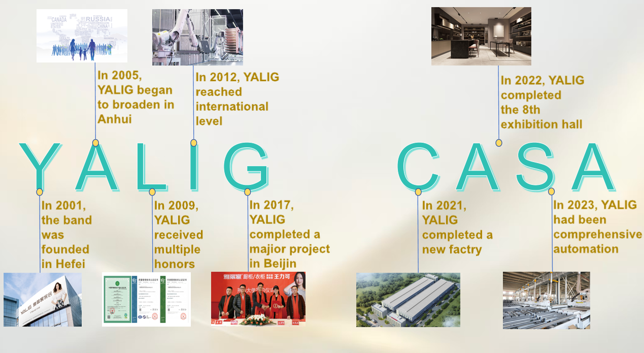 Anhui Yalig Intelligent Houseware Co., Ltd.