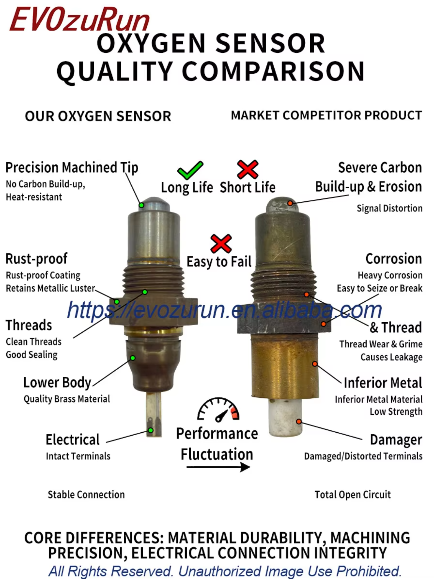 Factory Direct Downstream Oxygen Sensor 22690-AB010 22690AB010 O2 Lambda Sensor for Subaru Forester WRX STI 2.0L 2.5L