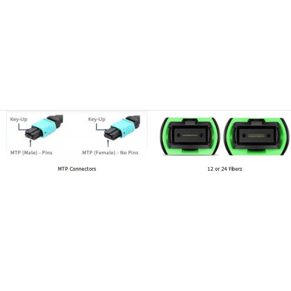 （4*12）48F MTP OM4 Волоконно-оптический магистральный кабель
