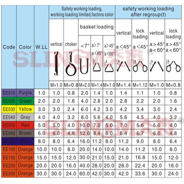 Глаз для того чтобы наблюдать плоский сплетенный слинг ЭН1492-1 2000 Веббинг БУДЕТ 10Т с голубым Лабоел