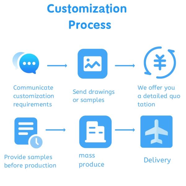 Медные проводники Специальные приспособления для промышленных оборудований в Океании