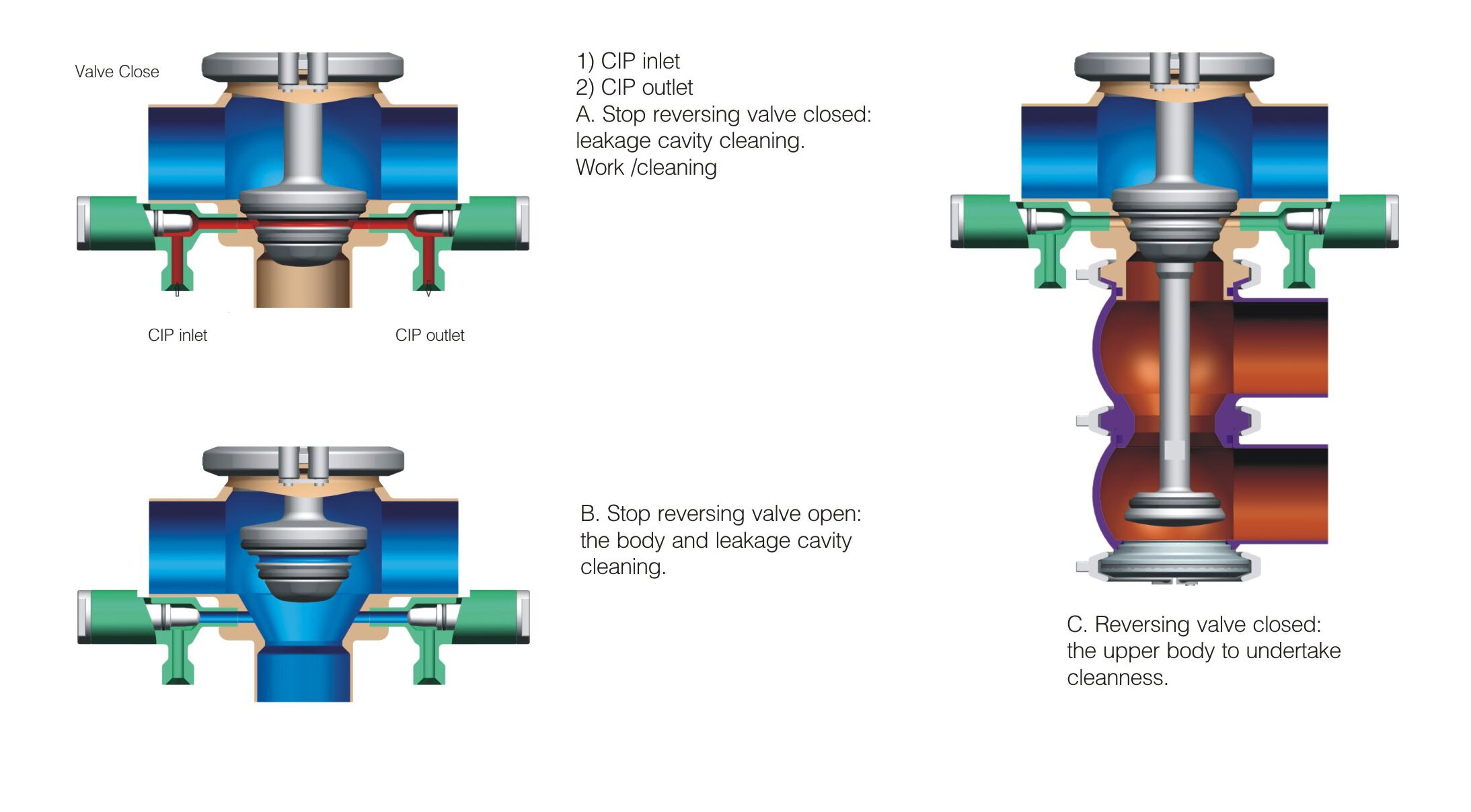 Donjoy DOUBLE SEAL MIXPROOF VALVE (серия E-C) с датчиком 3 позиций