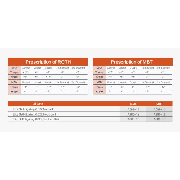 Пассивный самосвязывающий кран ROTH / MBT Ortho Brackets Elite Series