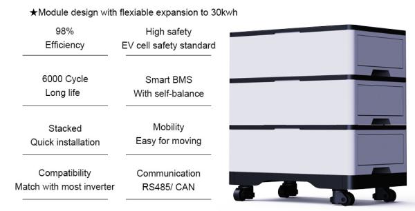 high voltage stackable lifepo4 lithium ion battery 100v 100ah 15kwh 20kwh